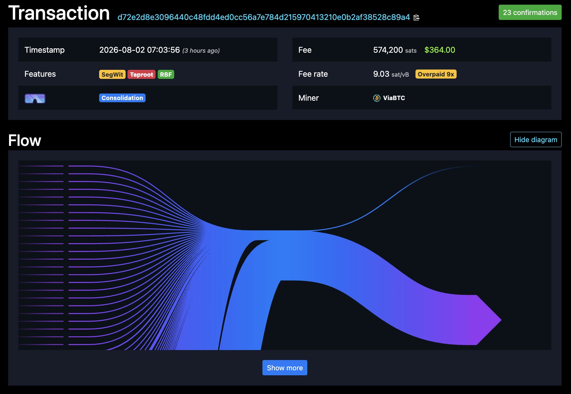 Mempool transaction view of the wave 960668 consolidation